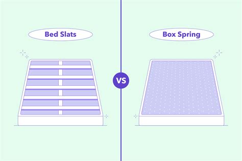 steel vs wood box spring|bed slats vs box spring.